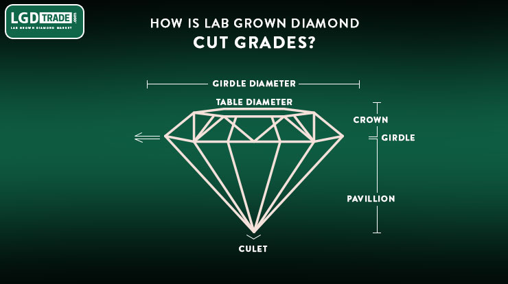 Diamond Cut Grades